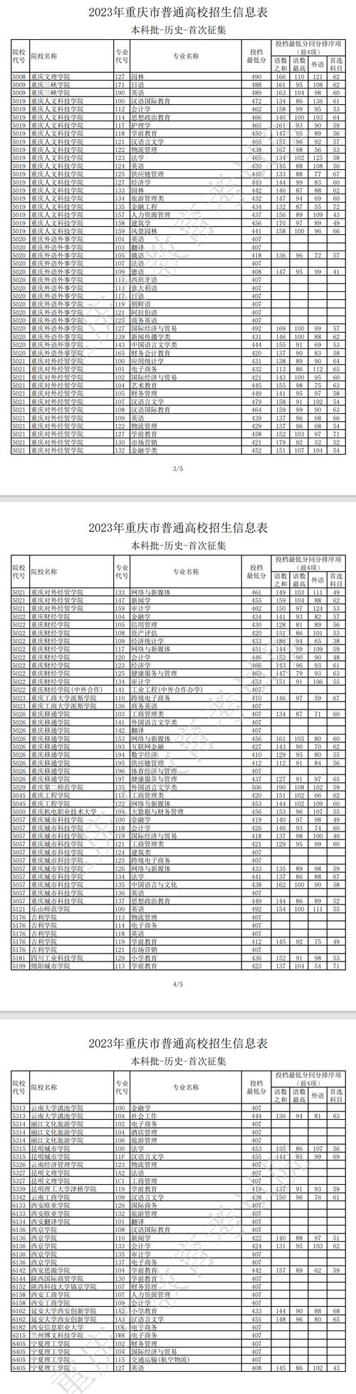 重庆科技职业学院招生-重庆科技学院招生信息?-第4张图片-职教招生网 重庆科技职业学院招生-重庆科技学院招生信息?-第4张图片-职教招生网