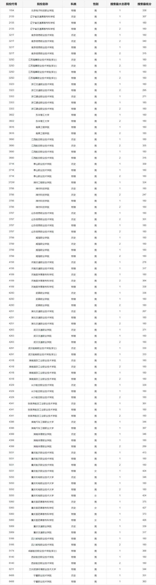 重庆科技职业学院招生-重庆科技学院招生信息?-第5张图片-职教招生网 重庆科技职业学院招生-重庆科技学院招生信息?-第5张图片-职教招生网