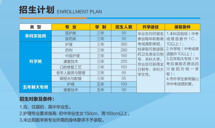 眉山卫生职业学校招生电话,眉山卫生职业学校招生电话查询-第6张图片-职教招生网 眉山卫生职业学校招生电话,眉山卫生职业学校招生电话查询-第6张图片-职教招生网