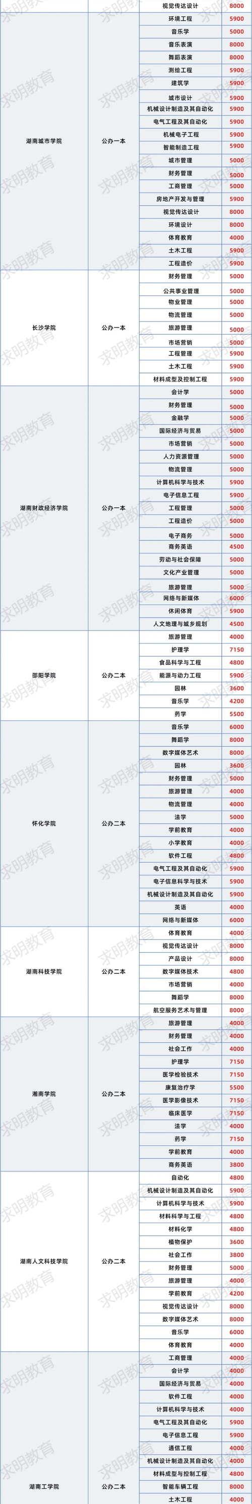 成都好电子商务学校-成都电子商务学校张瑜老师?-第6张图片-职教招生网 成都好电子商务学校-成都电子商务学校张瑜老师?-第6张图片-职教招生网