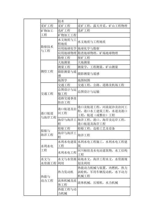 工程造价专业有哪些_工程造价专业有哪些大学-第2张图片-职教招生网 工程造价专业有哪些_工程造价专业有哪些大学-第2张图片-职教招生网