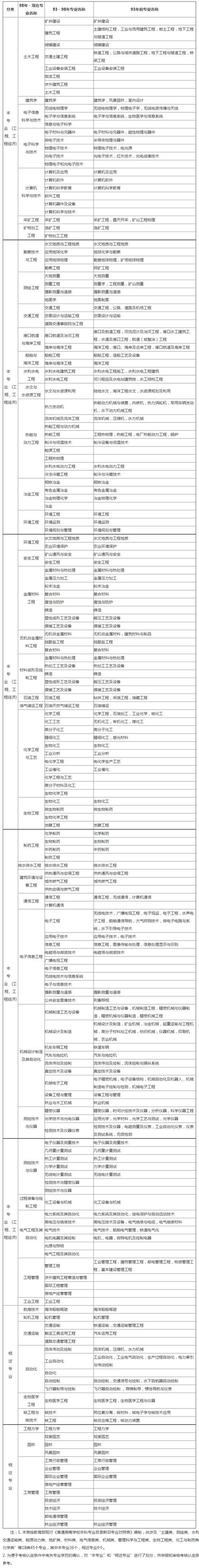 工程造价专业有哪些_工程造价专业有哪些大学-第5张图片-职教招生网 工程造价专业有哪些_工程造价专业有哪些大学-第5张图片-职教招生网