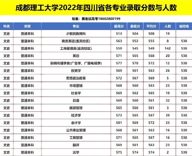 四川成都工程技术学校招生_四川成都工程技术学校招生简章-第3张图片-职教招生网 四川成都工程技术学校招生_四川成都工程技术学校招生简章-第3张图片-职教招生网