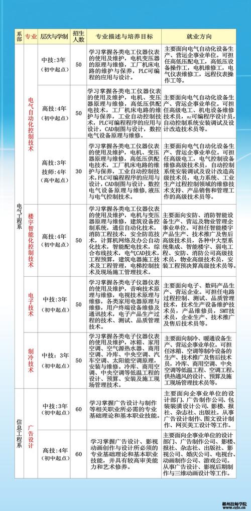 郴州技工学校招生简章_郴州技工学校招生简章电话-第4张图片-职教招生网 郴州技工学校招生简章_郴州技工学校招生简章电话-第4张图片-职教招生网