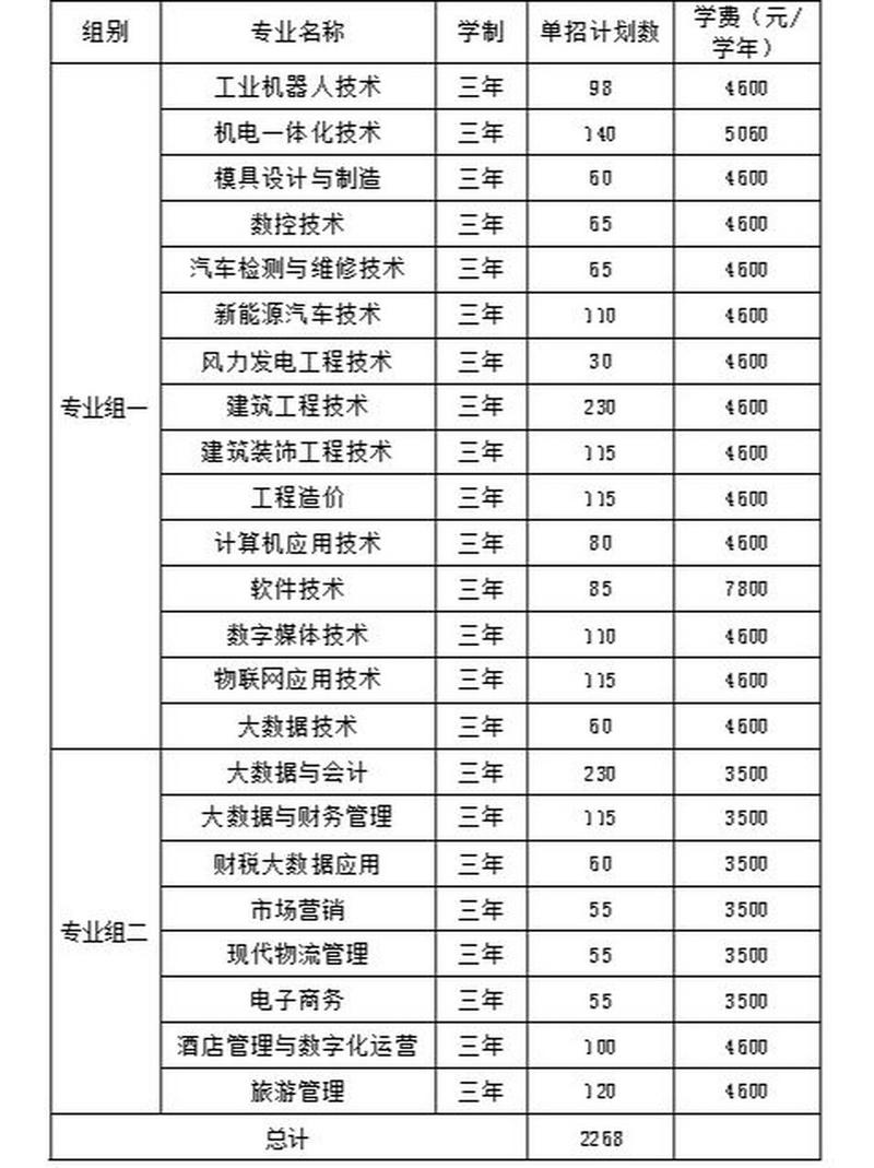 郴州技工学校招生简章_郴州技工学校招生简章电话-第5张图片-职教招生网 郴州技工学校招生简章_郴州技工学校招生简章电话-第5张图片-职教招生网