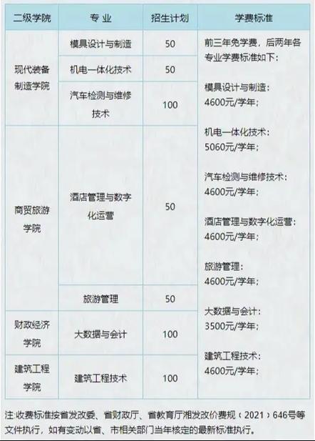 郴州技工学校招生简章_郴州技工学校招生简章电话-第6张图片-职教招生网 郴州技工学校招生简章_郴州技工学校招生简章电话-第6张图片-职教招生网