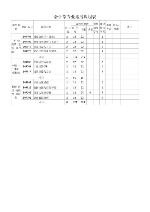 会计专业都是学什么_会计专业都是学什么课程-第1张图片-职教招生网 会计专业都是学什么_会计专业都是学什么课程-第1张图片-职教招生网