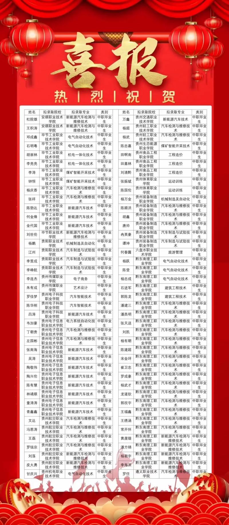 都匀市中等职业技术学校招生_都匀职业学校招生简章-第3张图片-职教招生网