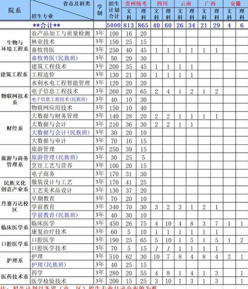 都匀市中等职业技术学校招生_都匀职业学校招生简章-第4张图片-职教招生网