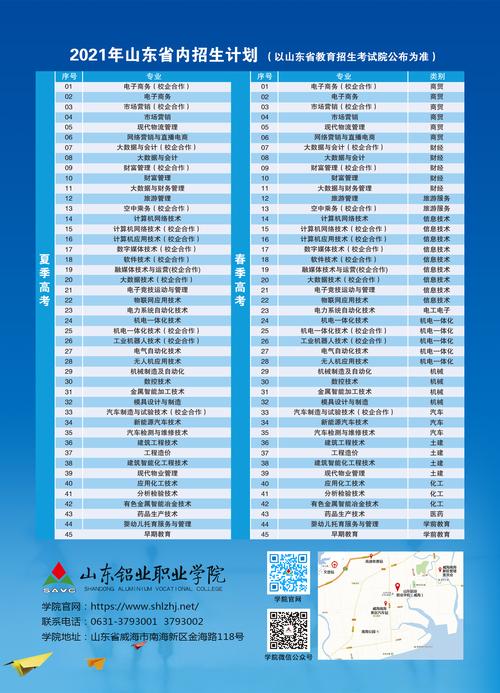 工程造价专业学费-工程造价专业学费为什么贵?-第1张图片-职教招生网 工程造价专业学费-工程造价专业学费为什么贵?-第1张图片-职教招生网