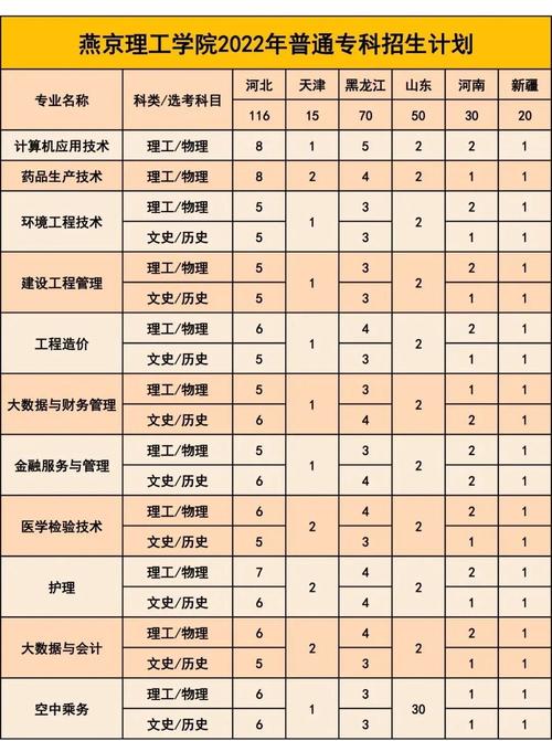 工程造价专业学费-工程造价专业学费为什么贵?-第2张图片-职教招生网 工程造价专业学费-工程造价专业学费为什么贵?-第2张图片-职教招生网