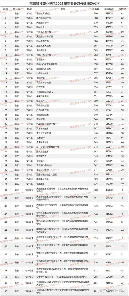 工程造价专业学费-工程造价专业学费为什么贵?-第3张图片-职教招生网 工程造价专业学费-工程造价专业学费为什么贵?-第3张图片-职教招生网