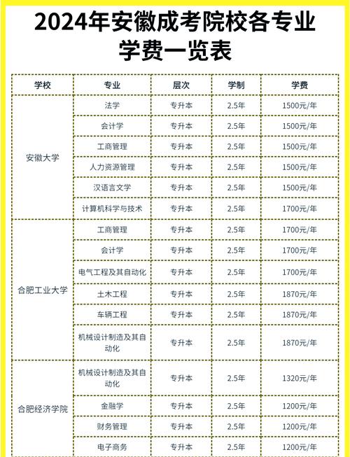 工程造价专业学费-工程造价专业学费为什么贵?-第4张图片-职教招生网 工程造价专业学费-工程造价专业学费为什么贵?-第4张图片-职教招生网