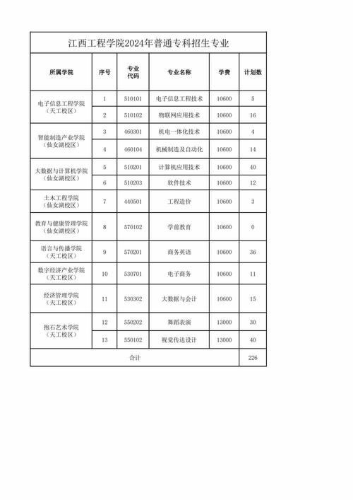 工程造价专业学费-工程造价专业学费为什么贵?-第5张图片-职教招生网 工程造价专业学费-工程造价专业学费为什么贵?-第5张图片-职教招生网