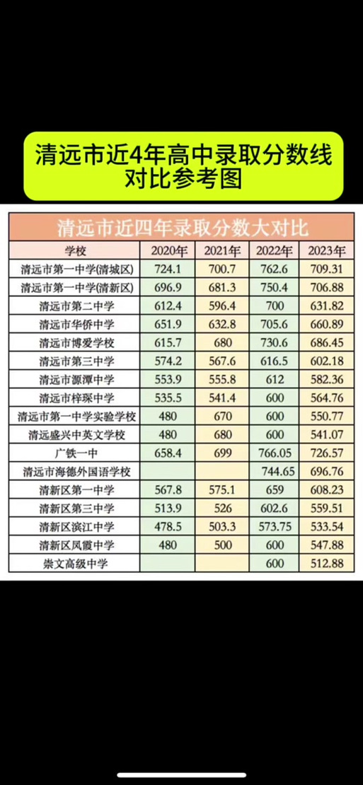 连州市职业技术学校招生简章-连州市技工学校?-第1张图片-职教招生网 连州市职业技术学校招生简章-连州市技工学校?-第1张图片-职教招生网