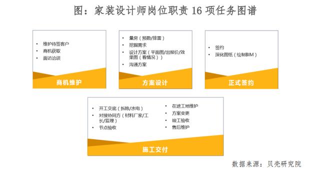 室内设计师学什么专业,室内设计师专业怎么样-第4张图片-职教招生网 室内设计师学什么专业,室内设计师专业怎么样-第4张图片-职教招生网