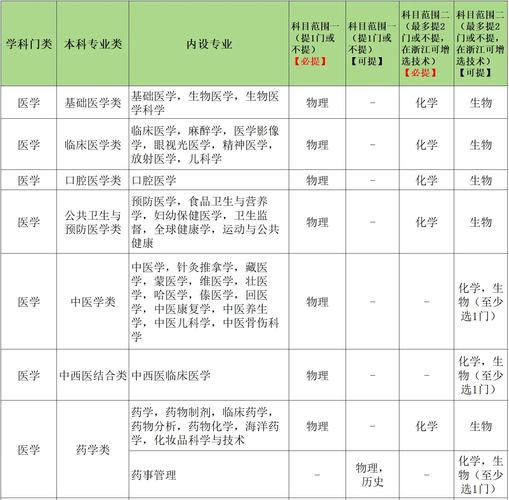 药剂中职学校，中职药剂专业就业方向-第3张图片-职教招生网