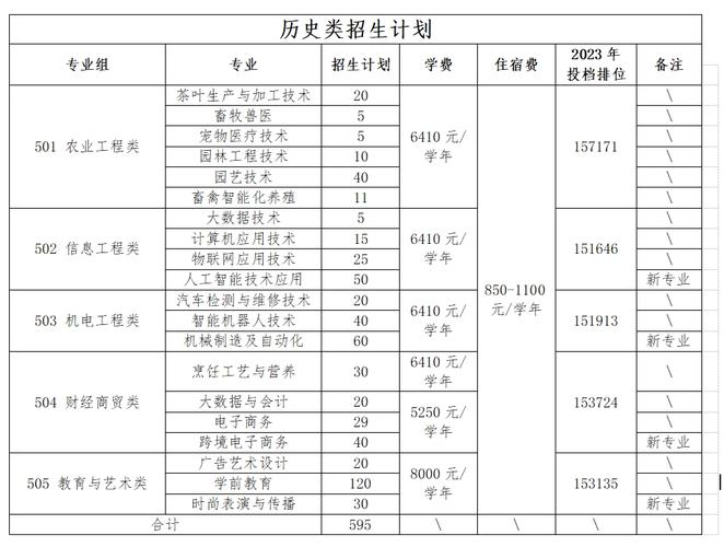 药剂中职学校，中职药剂专业就业方向-第4张图片-职教招生网