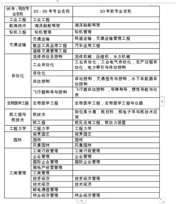 建筑工程包括哪些专业,不是工程专业可以考二建吗-第5张图片-职教招生网 建筑工程包括哪些专业,不是工程专业可以考二建吗-第5张图片-职教招生网