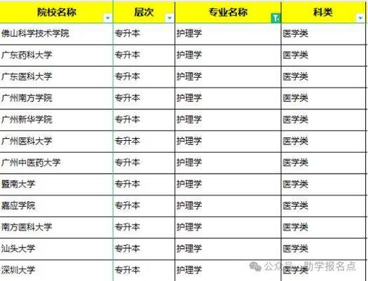 护理院校专业有哪些,护理院校专业有哪些专业-第2张图片-职教招生网 护理院校专业有哪些,护理院校专业有哪些专业-第2张图片-职教招生网