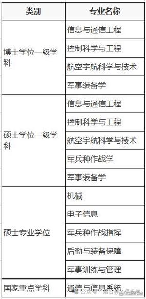 民航机务专业-民航机务专业术语缩写及翻译?-第1张图片-职教招生网 民航机务专业-民航机务专业术语缩写及翻译?-第1张图片-职教招生网