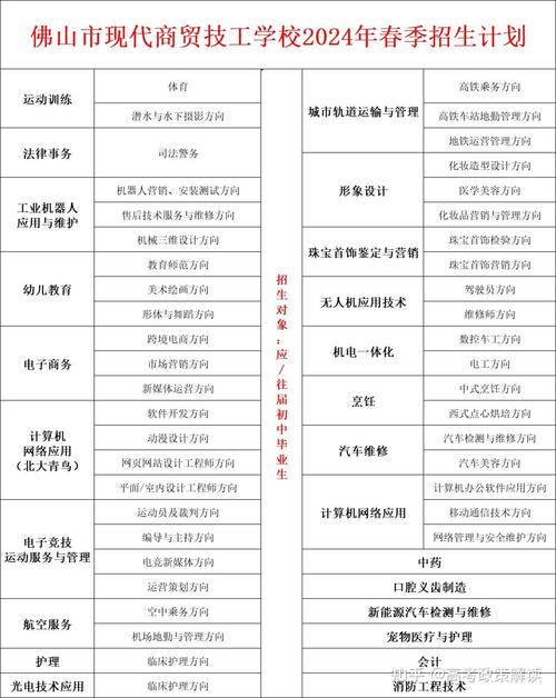 佛山汽车维修技工学校_佛山汽车维修技工学校怎么样-第1张图片-职教招生网 佛山汽车维修技工学校_佛山汽车维修技工学校怎么样-第1张图片-职教招生网