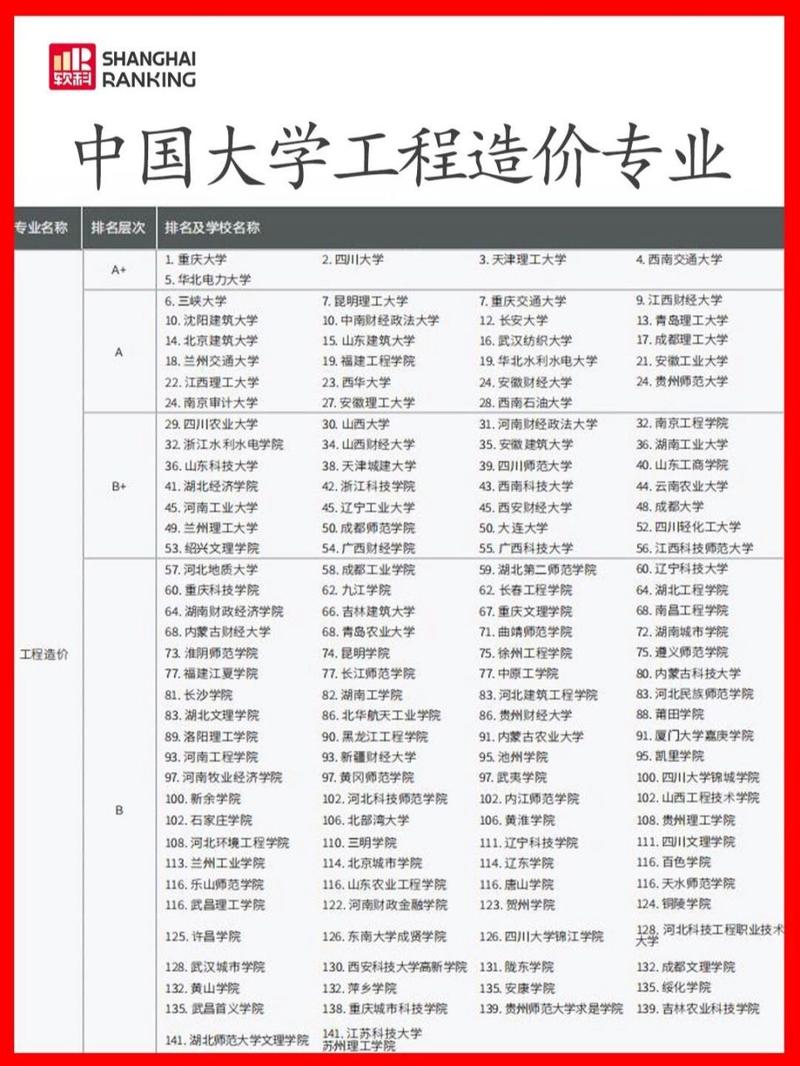 工程造价专业的学校-工程造价专业学校等级本科？-第4张图片-职教招生网