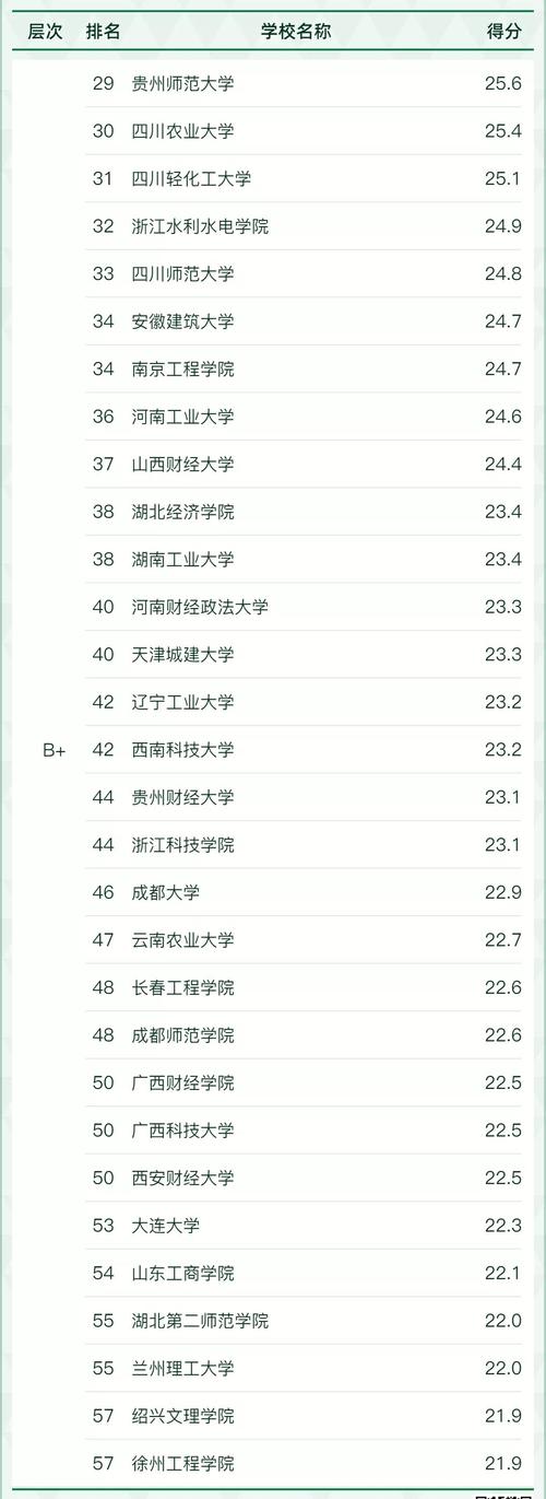 工程造价专业的学校-工程造价专业学校等级本科？-第5张图片-职教招生网