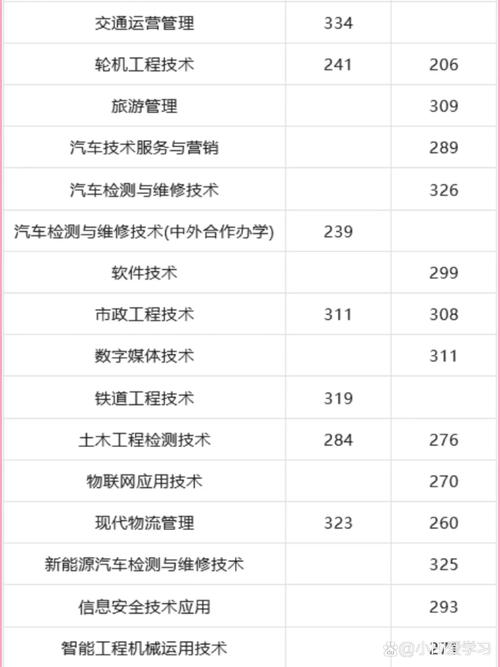 关于四川交通职业技术学院招生人数的信息-第3张图片-职教招生网 关于四川交通职业技术学院招生人数的信息-第3张图片-职教招生网
