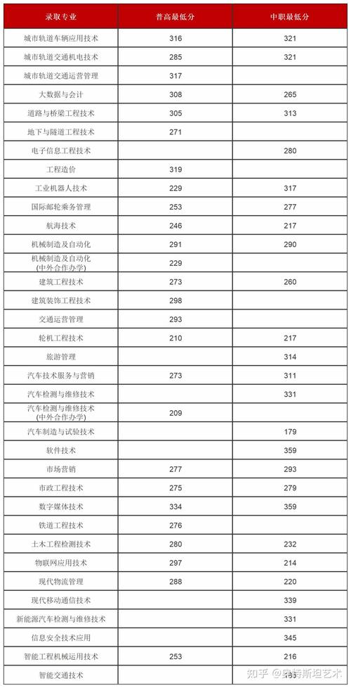 关于四川交通职业技术学院招生人数的信息-第5张图片-职教招生网 关于四川交通职业技术学院招生人数的信息-第5张图片-职教招生网