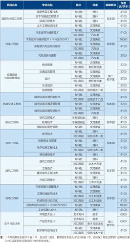 关于四川交通职业技术学院招生人数的信息-第6张图片-职教招生网 关于四川交通职业技术学院招生人数的信息-第6张图片-职教招生网