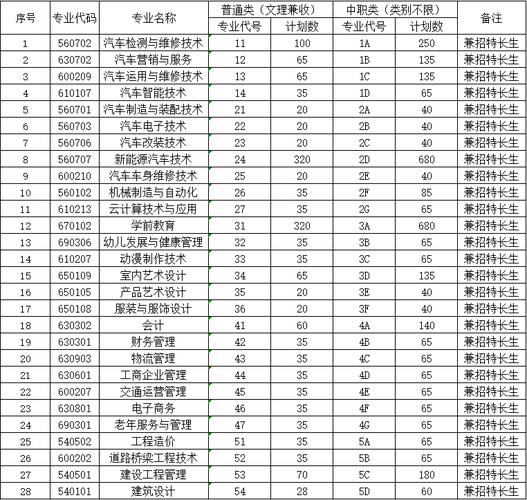 四川机电工程学校招生电话_四川机电工程学校招生电话是多少-第1张图片-职教招生网 四川机电工程学校招生电话_四川机电工程学校招生电话是多少-第1张图片-职教招生网