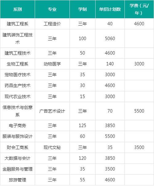 邵阳工业职业技术学校招生简章_邵阳工业职业技术学院官方网站-第1张图片-职教招生网