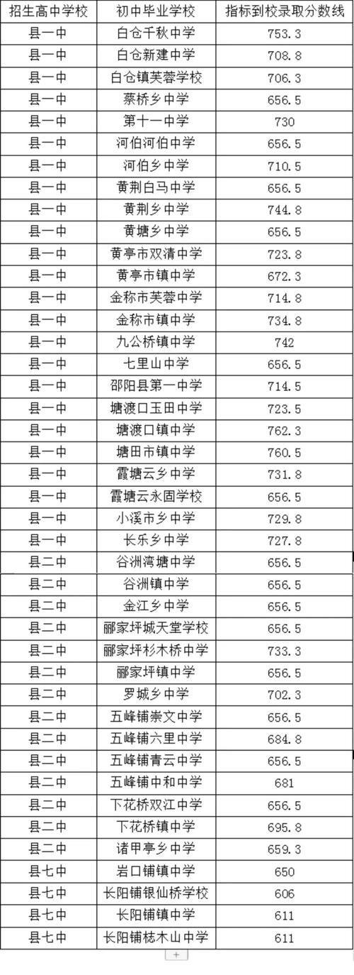 邵阳工业职业技术学校招生简章_邵阳工业职业技术学院官方网站-第4张图片-职教招生网