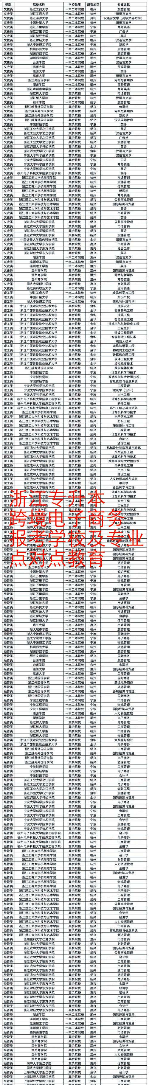 电子商务有关的专业,电子商务及相关专业包括哪些-第1张图片-职教招生网 电子商务有关的专业,电子商务及相关专业包括哪些-第1张图片-职教招生网