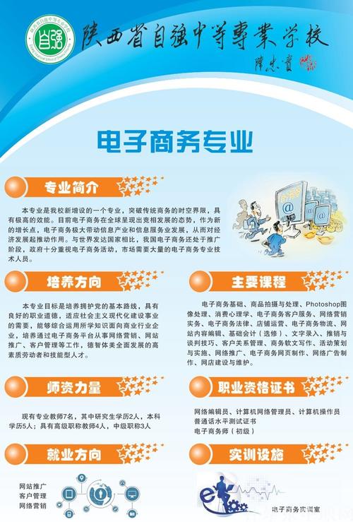 电子商务有关的专业,电子商务及相关专业包括哪些-第4张图片-职教招生网 电子商务有关的专业,电子商务及相关专业包括哪些-第4张图片-职教招生网
