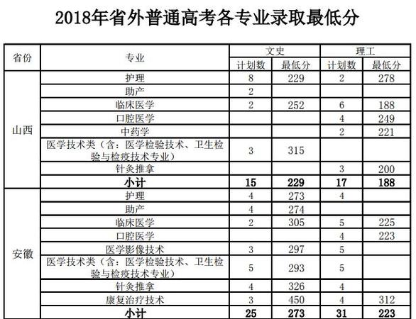 护理服务中等专业学校,护理中专是什么意思-第4张图片-职教招生网 护理服务中等专业学校,护理中专是什么意思-第4张图片-职教招生网