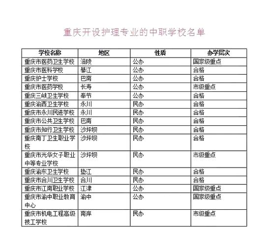 护理服务中等专业学校,护理中专是什么意思-第5张图片-职教招生网 护理服务中等专业学校,护理中专是什么意思-第5张图片-职教招生网