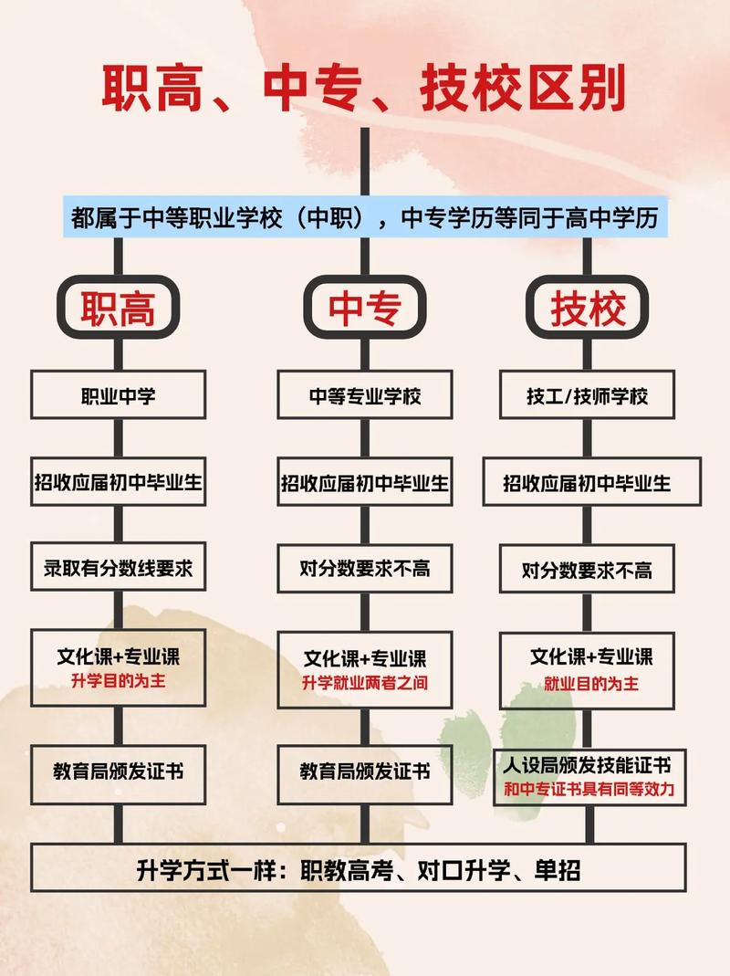 职高航空服务专业主要学什么_职校航空服务-第3张图片-职教招生网 职高航空服务专业主要学什么_职校航空服务-第3张图片-职教招生网