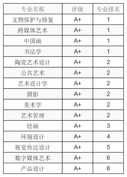 美术生设计专业-美术生设计专业有哪些?-第4张图片-职教招生网 美术生设计专业-美术生设计专业有哪些?-第4张图片-职教招生网
