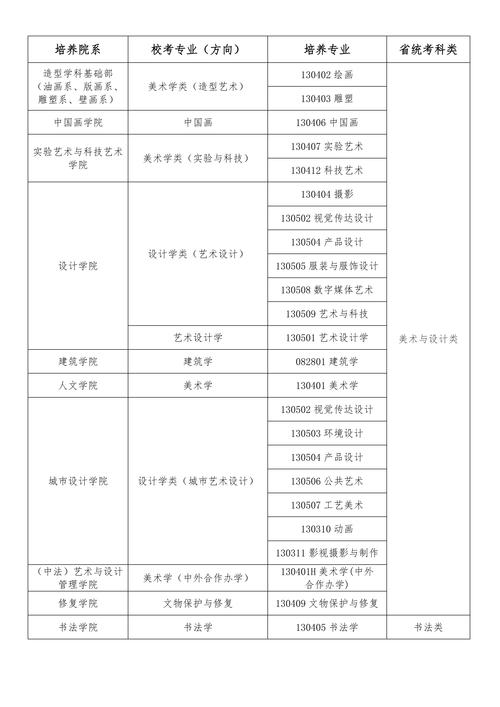 美术生设计专业-美术生设计专业有哪些?-第5张图片-职教招生网 美术生设计专业-美术生设计专业有哪些?-第5张图片-职教招生网