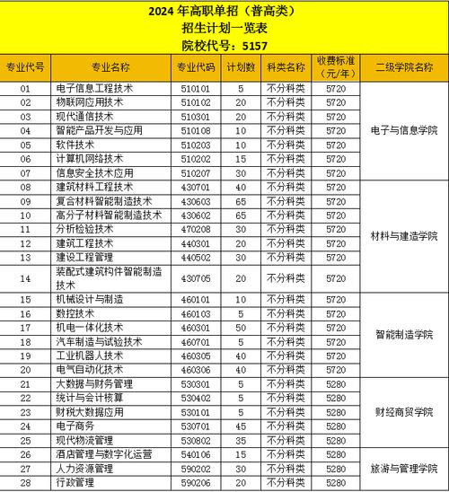绵阳职业技术学校2023年招生官方网站-2020年绵阳职业技术学院？-第1张图片-职教招生网