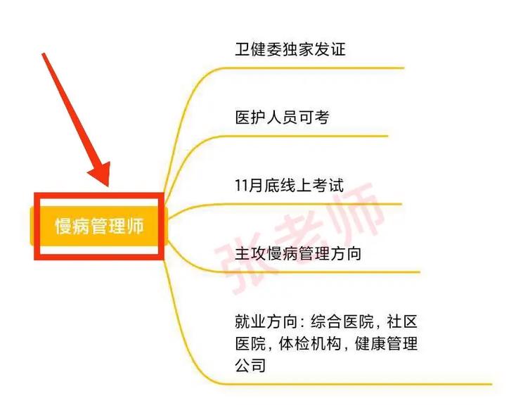 护理专业方向-护理专业方向怎么填写才正确？-第1张图片-职教招生网