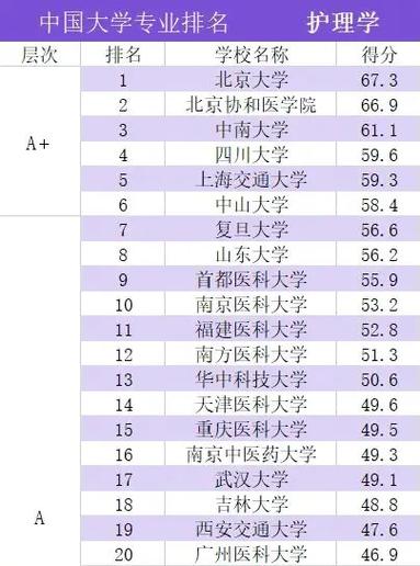 护理专业较好的学校，护理专业哪家学校强-第1张图片-职教招生网
