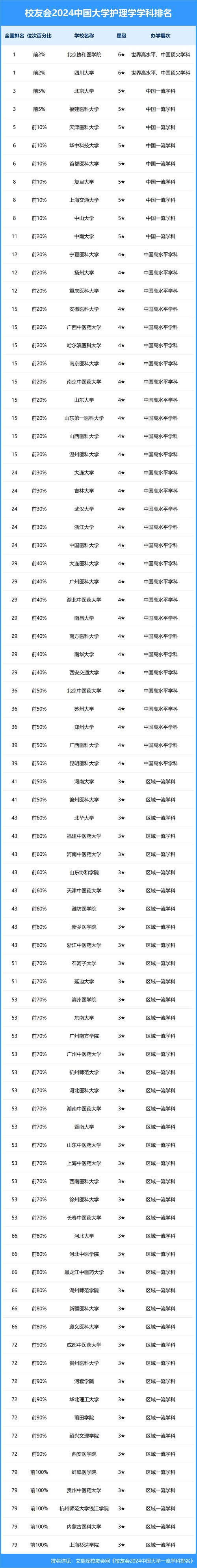 护理专业较好的学校，护理专业哪家学校强-第4张图片-职教招生网