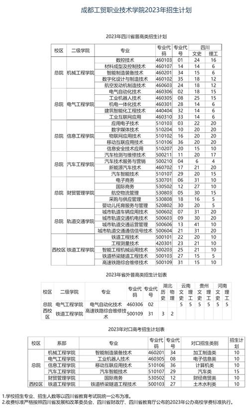 成都电商技校学校招生_成都有电子商务专业的大专-第3张图片-职教招生网 成都电商技校学校招生_成都有电子商务专业的大专-第3张图片-职教招生网
