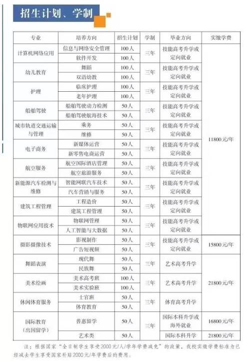 成都电商技校学校招生_成都有电子商务专业的大专-第4张图片-职教招生网 成都电商技校学校招生_成都有电子商务专业的大专-第4张图片-职教招生网