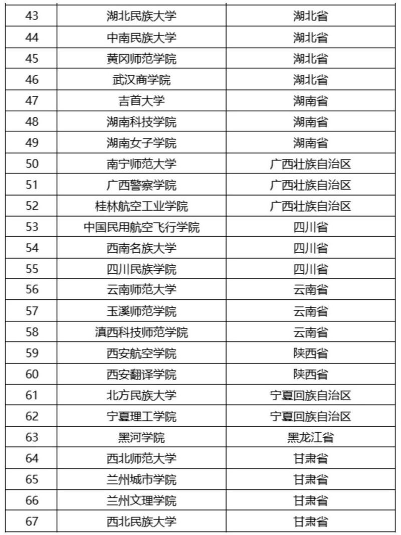 民航空乘专业哪些学校-民航空乘专业哪些学校好?-第3张图片-职教招生网 民航空乘专业哪些学校-民航空乘专业哪些学校好?-第3张图片-职教招生网