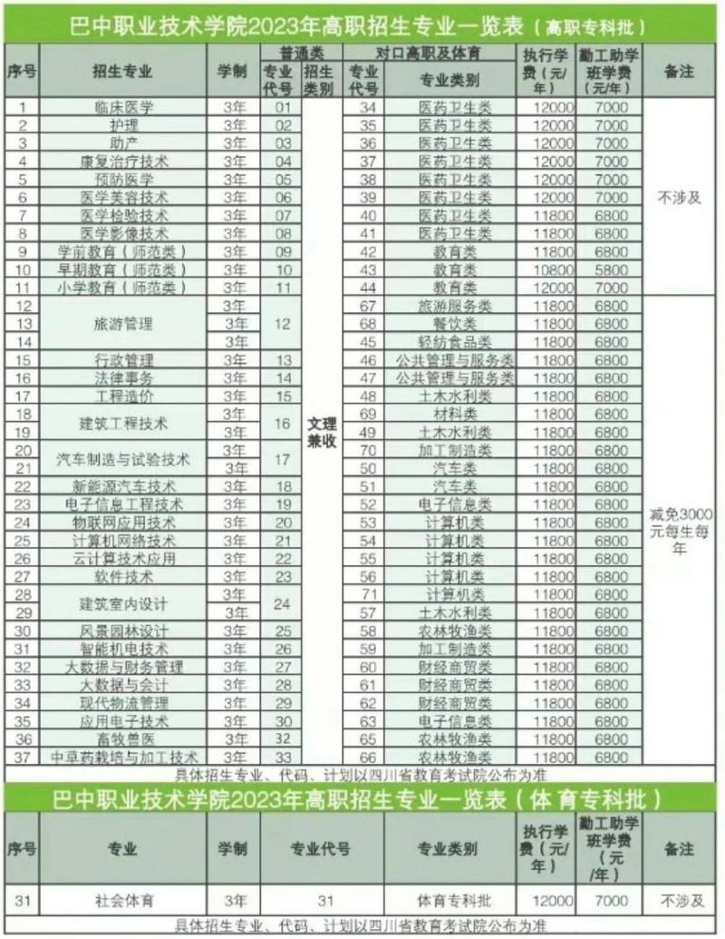 巴中市职业中学招生-巴中市职业中学招聘?-第2张图片-职教招生网 巴中市职业中学招生-巴中市职业中学招聘?-第2张图片-职教招生网