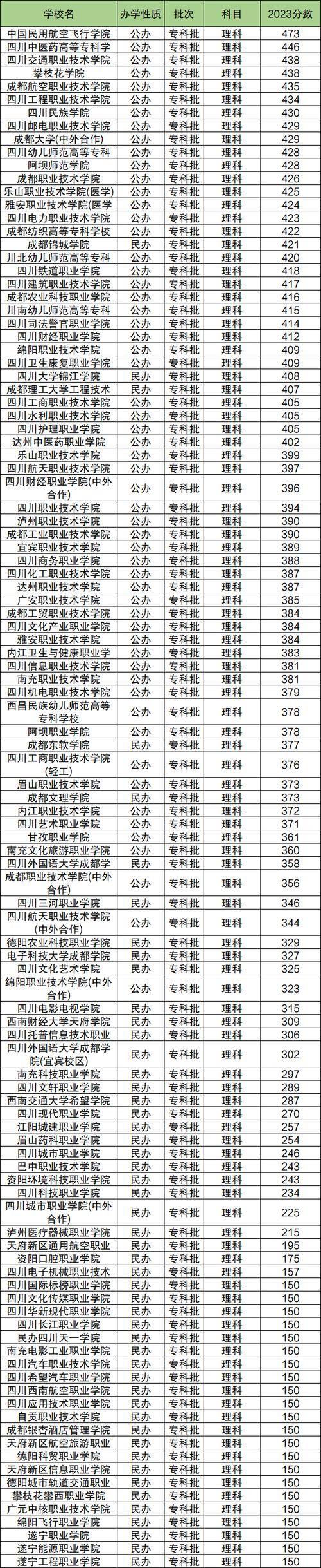 绵阳职业技术学院招生办-绵阳职业技术学院招生办电话？-第2张图片-职教招生网